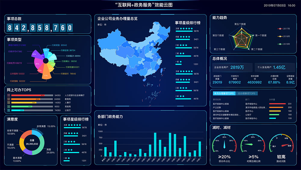 什么是智慧政務(wù)？政務(wù)軟件app怎么開(kāi)發(fā)？新狐智慧政務(wù)開(kāi)發(fā)功能與方案